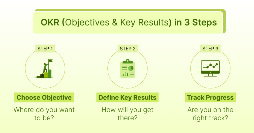 What are OKRs? Objectives And Key Results Guide