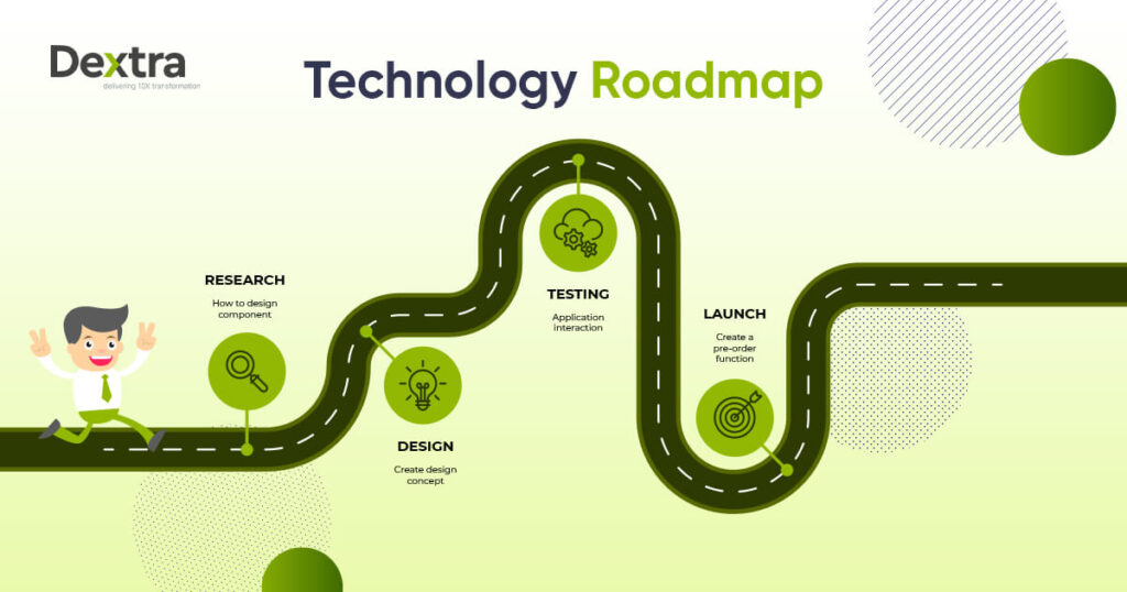 How to Build a Winning Technology Roadmap in 2026 for Scalable Growth