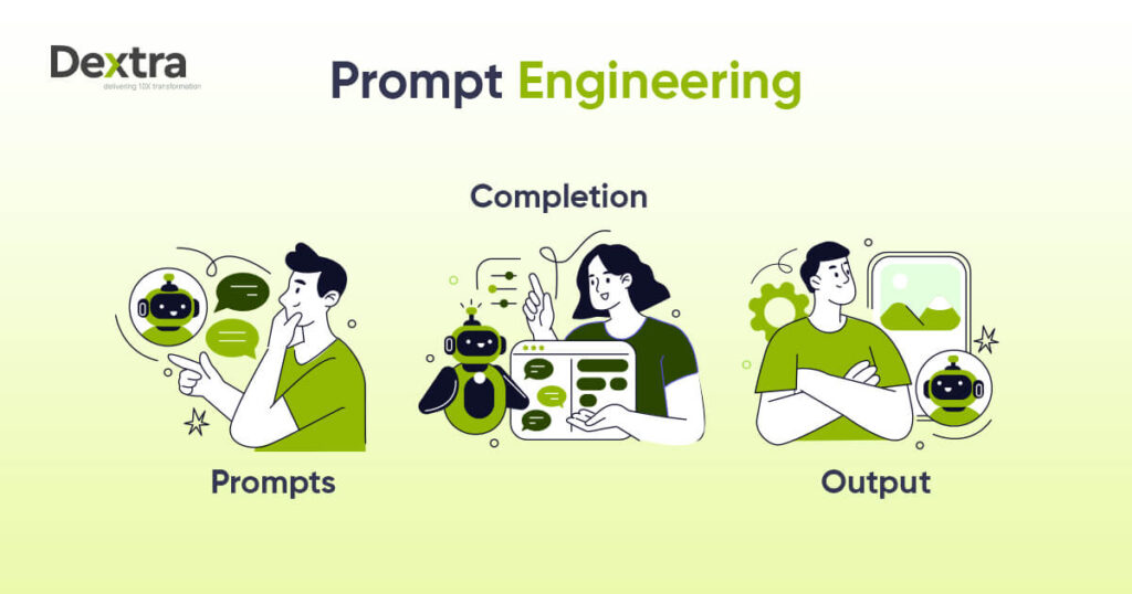 What is Prompt Engineering? Mastering AI Prompts for Better Results