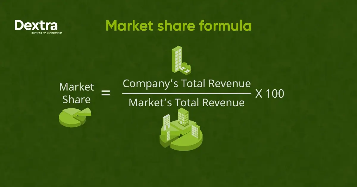 How to Calculate Market Size Formula? Market Share & Benefits 5 market size formula