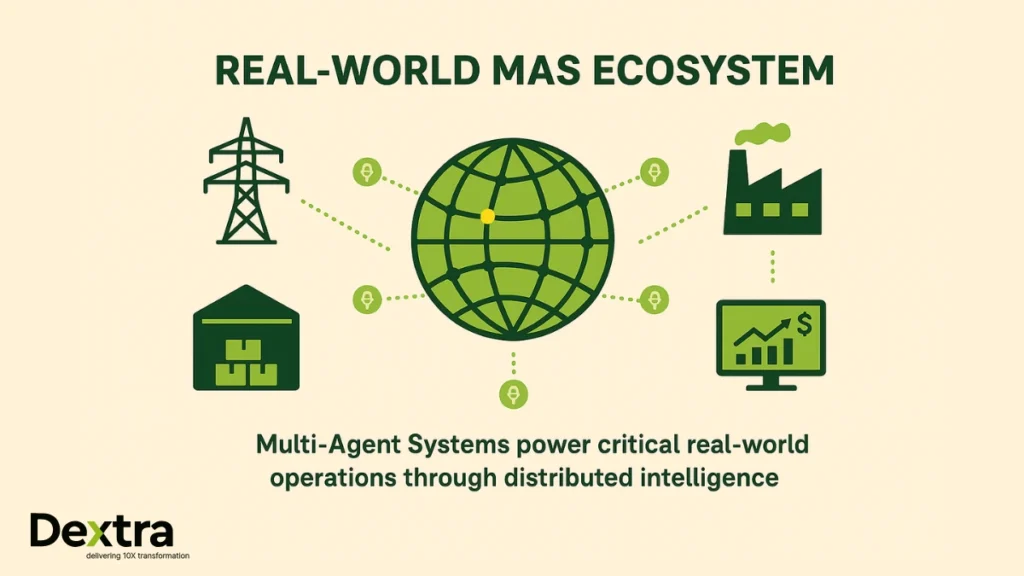Multi Agent Systems