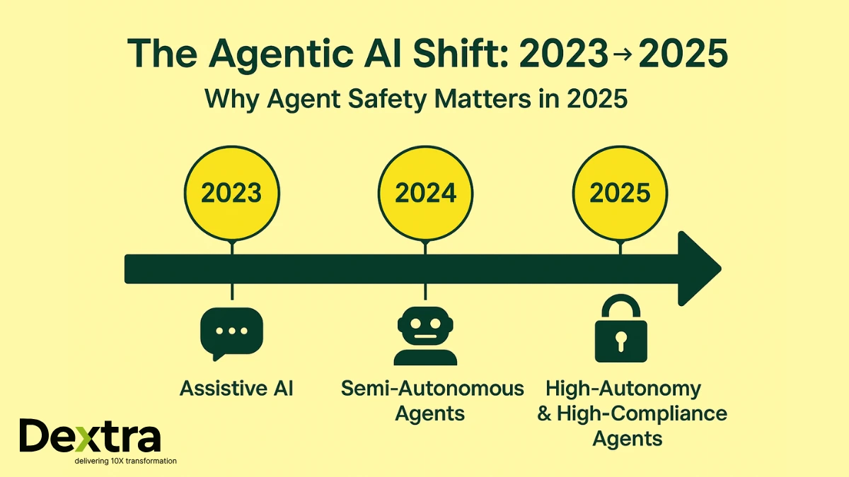 AI Safety Playbook by Dextralabs