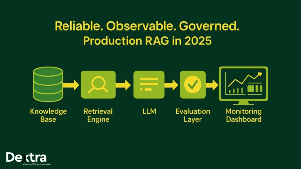 production ready RAG