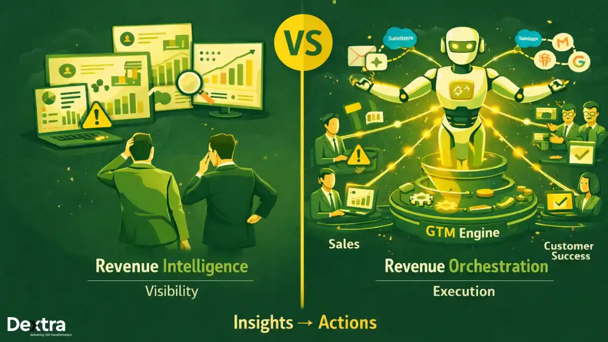 Revenue Intelligence vs Revenue Orchestration