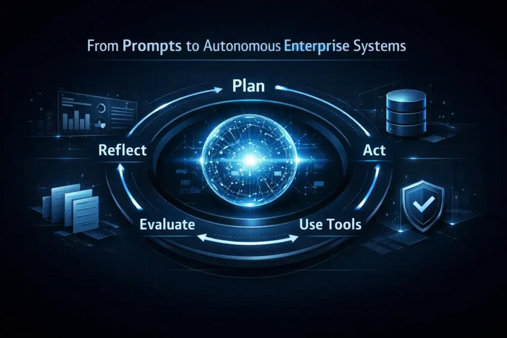 AI driven enterprise workflow diagram