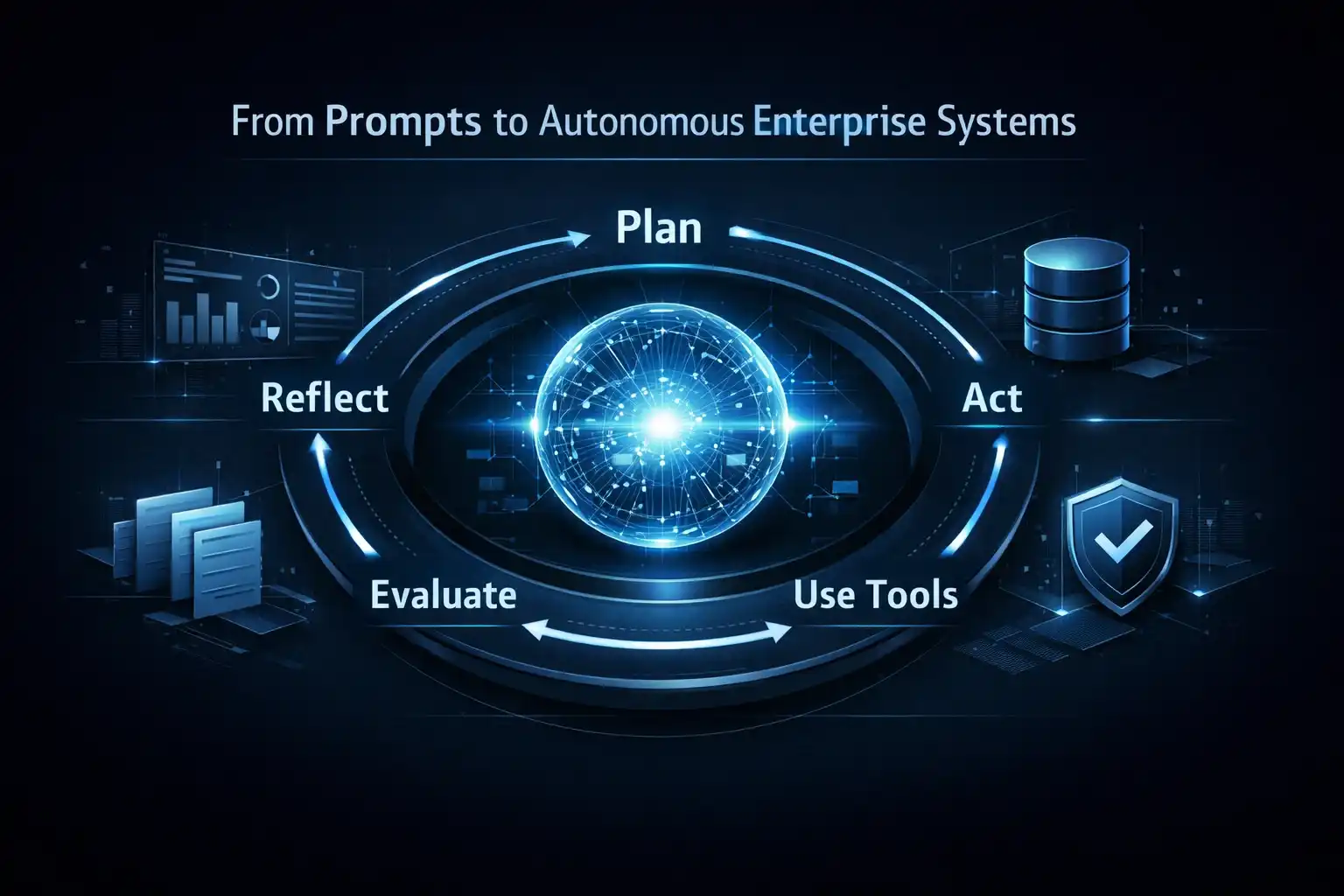 AI driven enterprise workflow diagram