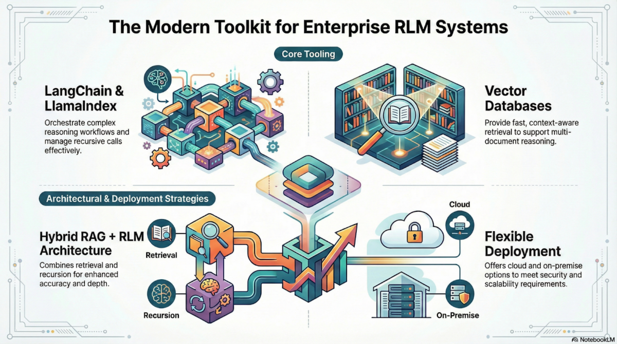 enterprise RLM system