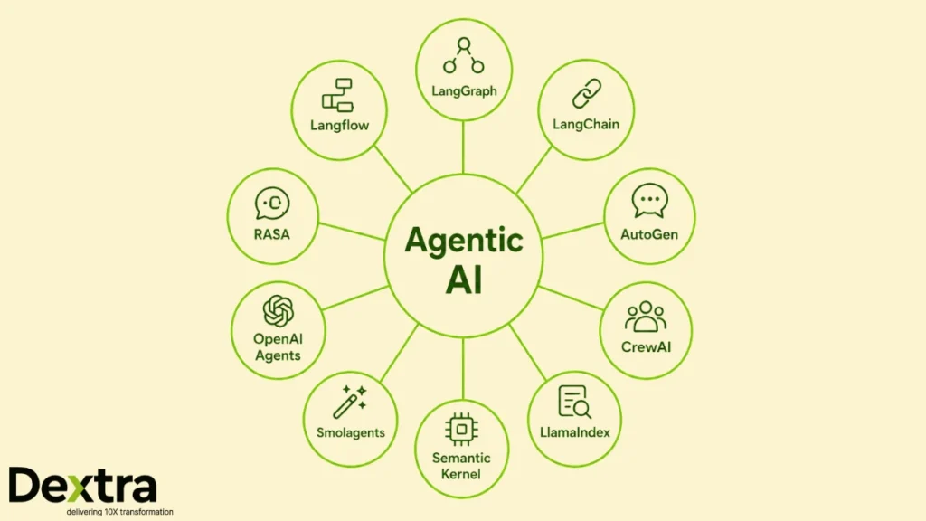 Top 10 Agentic AI Frameworks in 2026: Comparison, Benchmarks & Use Cases