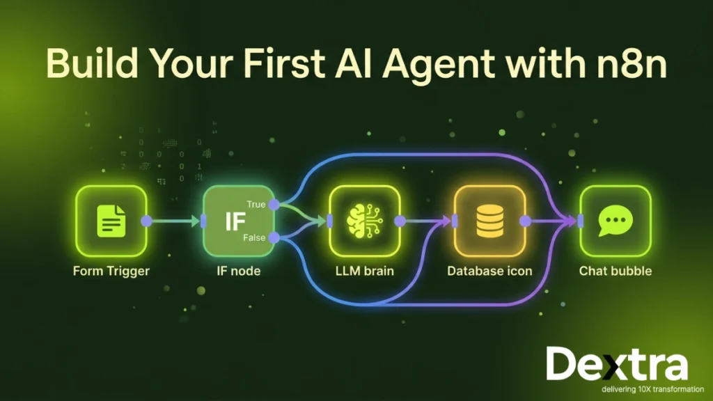 How to Build an AI Agent with n8n in 2026: A Complete Step-by-Step Tutorial